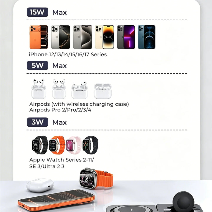 TIMESS Fast Magnéitesch 3 an 1 Wireless Ladegerät fir iPhone 17 16 15 PRO MAX fir Apple Watch iWatch fir Airpods Pro Opluedstatioun